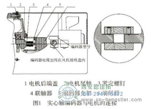 實(shí)心軸旋轉(zhuǎn)編碼器通過聯(lián)軸器將電機(jī)返回軸和旋轉(zhuǎn)編碼器軸相互連接