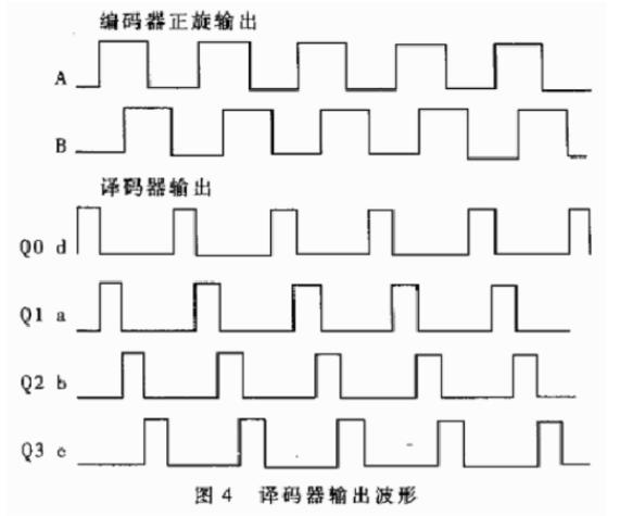 2抖動計數(shù)電路的工作分析