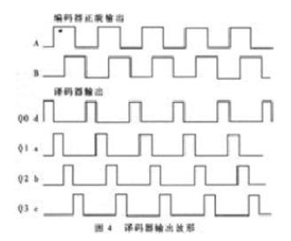 2抖動計數(shù)電路的工作分析