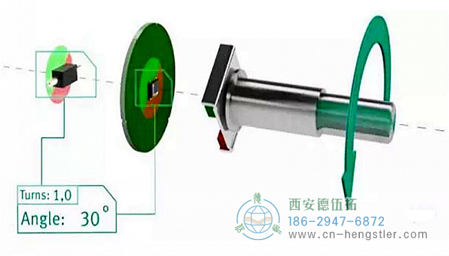 機械齒輪的多圈編碼器