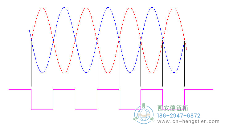 亨士樂旋轉(zhuǎn)編碼器的邊緣確定