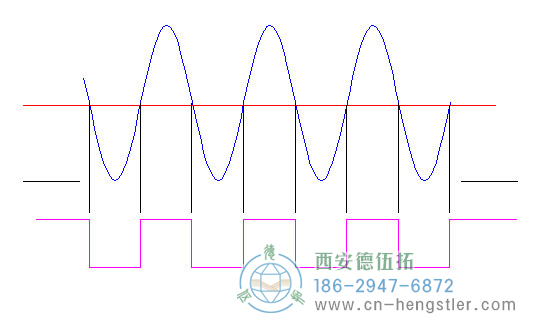 標(biāo)準(zhǔn)低電流，亨士樂旋轉(zhuǎn)編碼器的邊緣確定