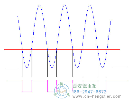 標(biāo)準(zhǔn)高電流，亨士樂旋轉(zhuǎn)編碼器的邊緣確定